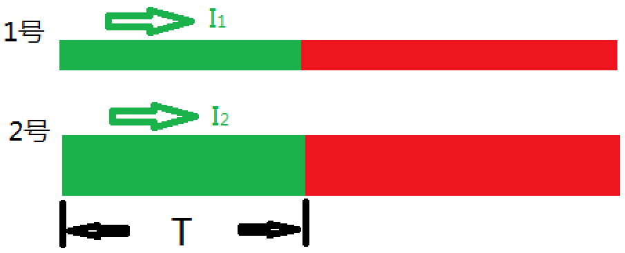 時域反射計