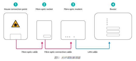 電纜測(cè)試