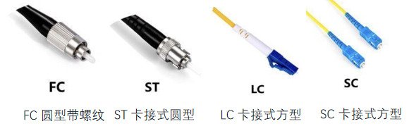 光纖接口類型