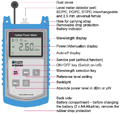 光功率計(jì)介紹