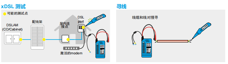 尋線儀測試