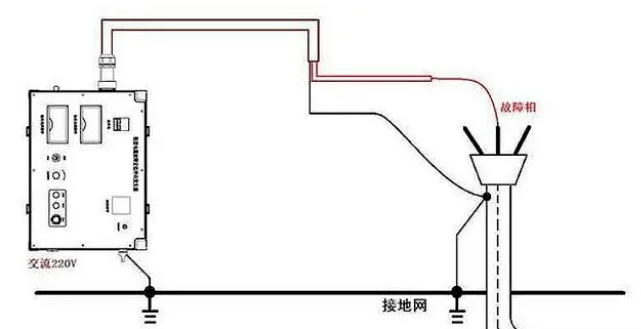 電纜故障檢測(cè)儀器接線(xiàn)方法